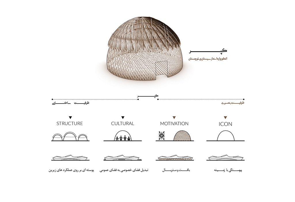 مجتمع خدمات رفاهی وادی